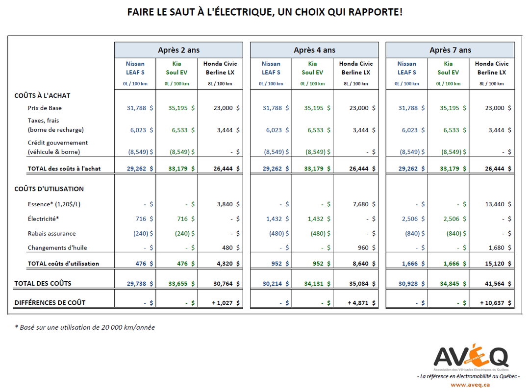 comparatif Focus